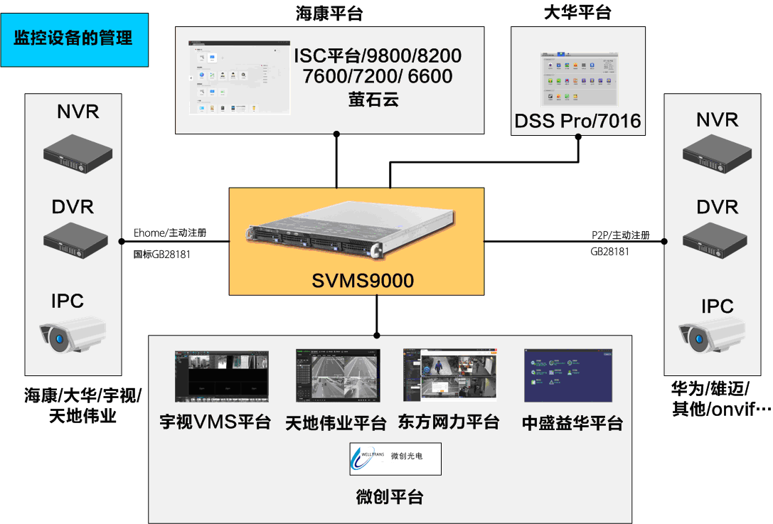 dss监控软件下载官网_(dss监控软件下载官网电脑)