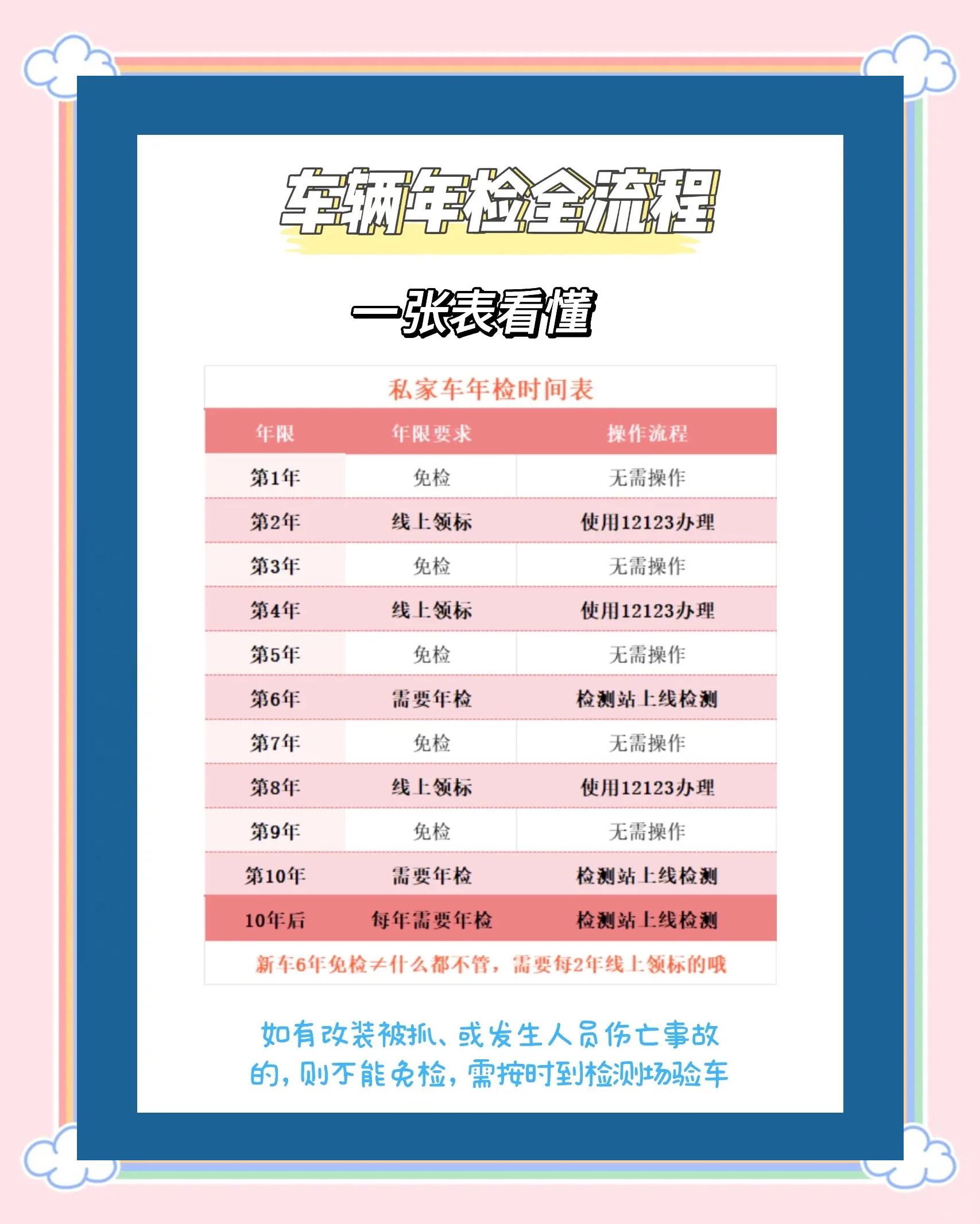 年检年报教程下载_(营业执照年报流程步骤视频)