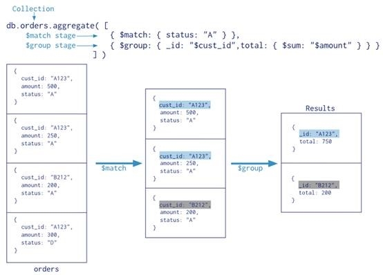 mongodb下载教程-(mongodb442安装教程)